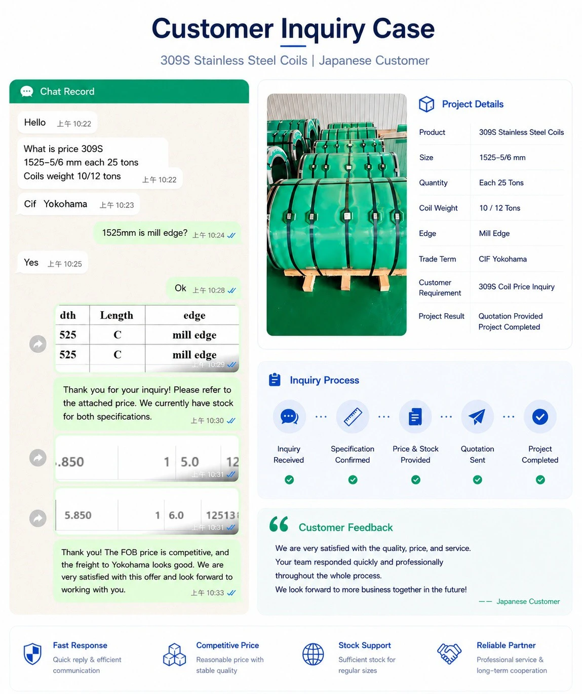 309S Stainless Steel Coils Exported to Japan for High-Temperature Industrial Applications 309S Stainless Steel Coils Exported to Japan for High-Temperature Industrial Applications