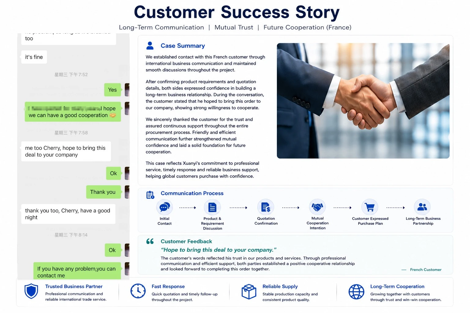 Building Long-Term Cooperation with a French Customer Through Transparent Communication Building Long-Term Cooperation with a French Customer Through Transparent Communication