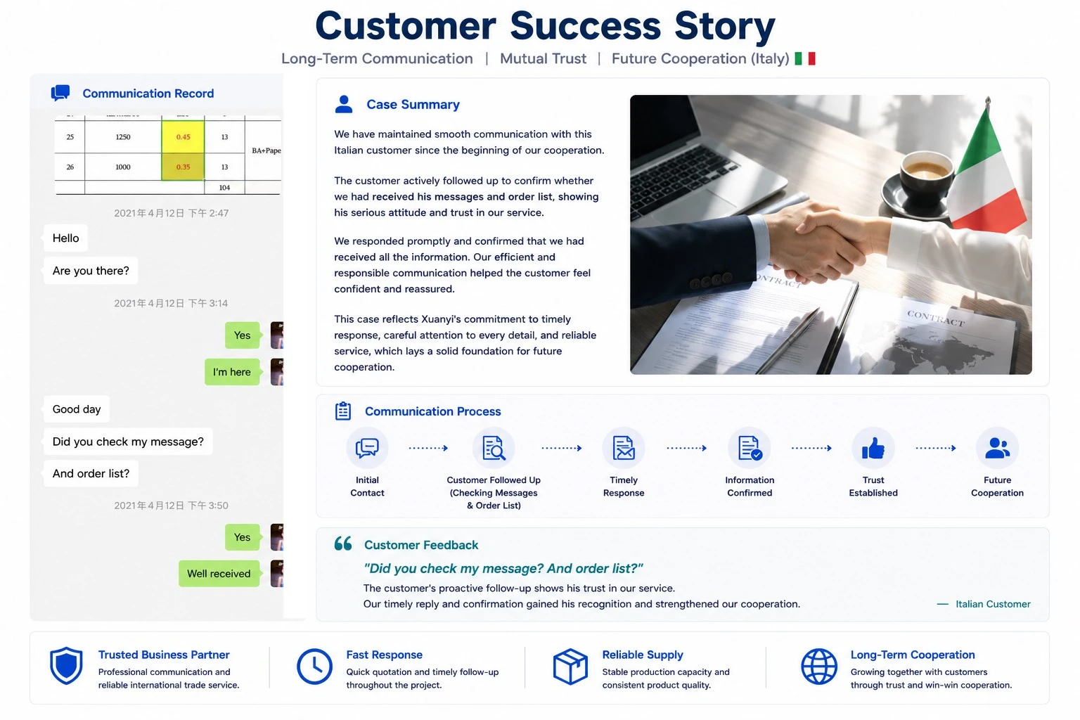 Supporting Long-Term Cooperation with an Italian Customer Through Reliable Communication Supporting Long-Term Cooperation with an Italian Customer Through Reliable Communication