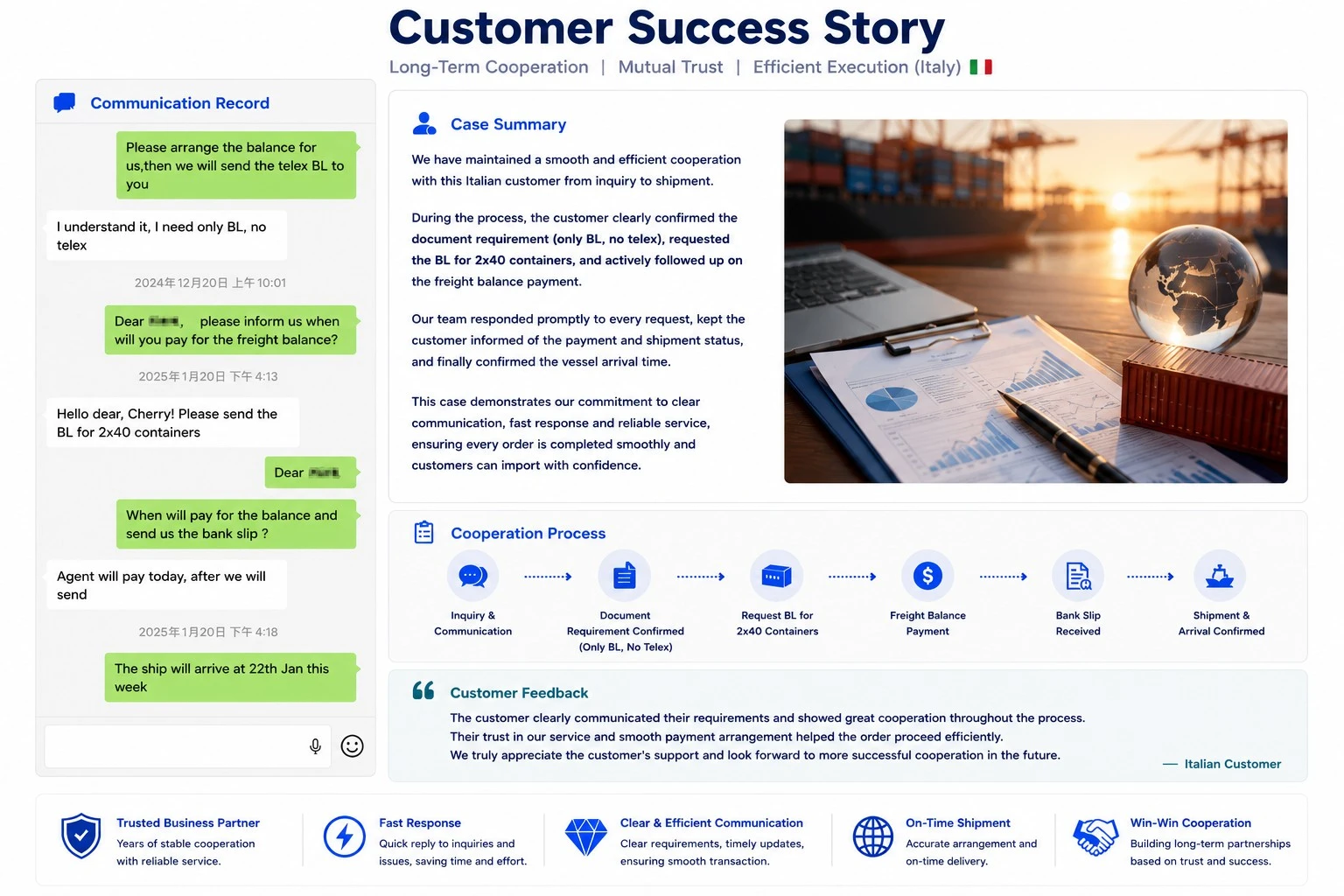 Supporting an Italian Customer Through the Complete Shipping and Documentation Process Supporting an Italian Customer Through the Complete Shipping and Documentation Process