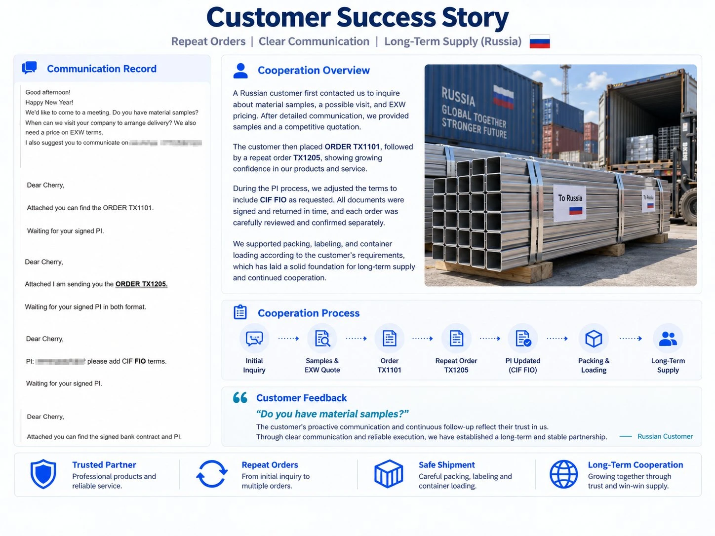 Russia · Stainless Steel Square Tubes · Repeat Orders · Container Shipment Russia · Stainless Steel Square Tubes · Repeat Orders · Container Shipment